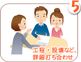工程・設備など詳細打ち合わせ