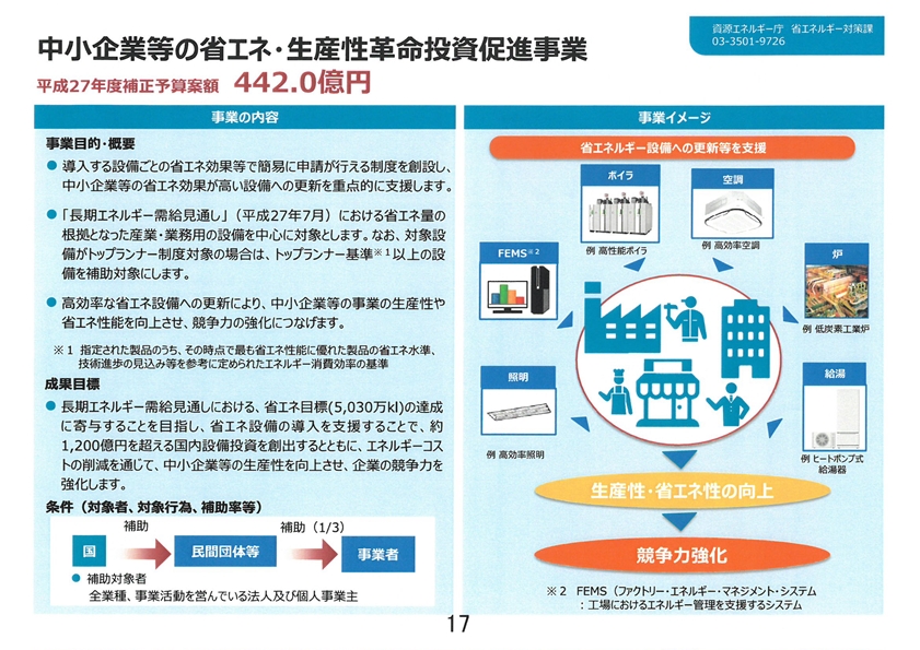 中小企業等の省エネ・生産性革命投資促進事業